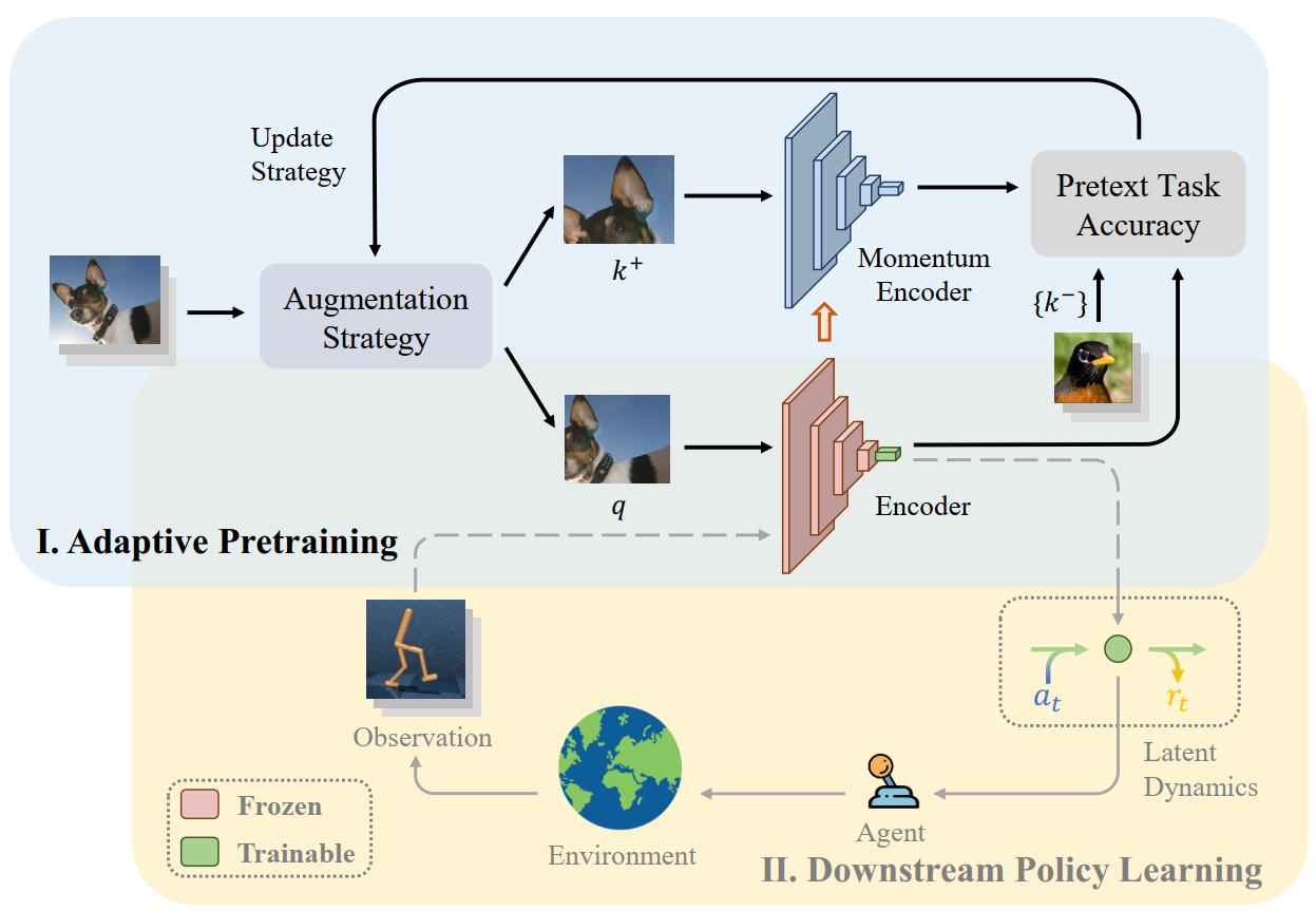 Four Papers from the Laboratory Accepted at the 39th AAAI Conference on Artificial Intelligence