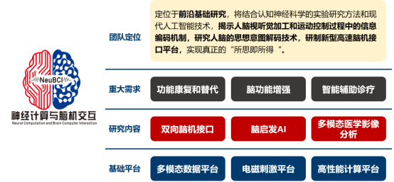 Neural Computation and Brain-Computer Interaction